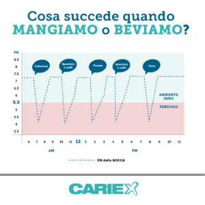 Healthy Stephan Curve - Cariex